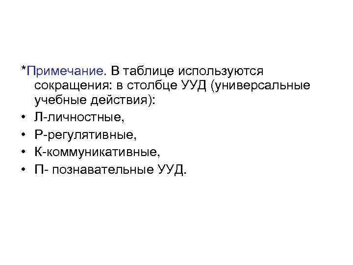 *Примечание. В таблице используются сокращения: в столбце УУД (универсальные учебные действия): • Л-личностные, •