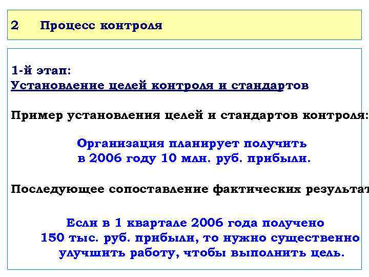 2 Процесс контроля 1 -й этап: Установление целей контроля и стандартов Пример установления целей