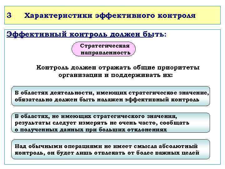 3 Характеристики эффективного контроля Эффективный контроль должен быть: Стратегическая направленность Контроль должен отражать общие