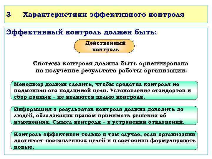 3 Характеристики эффективного контроля Эффективный контроль должен быть: Действенный контроль Система контроля должна быть