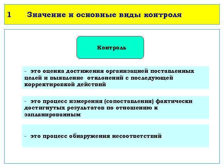 1 Значение и основные виды контроля Контроль - это оценка достижения организацией поставленных целей