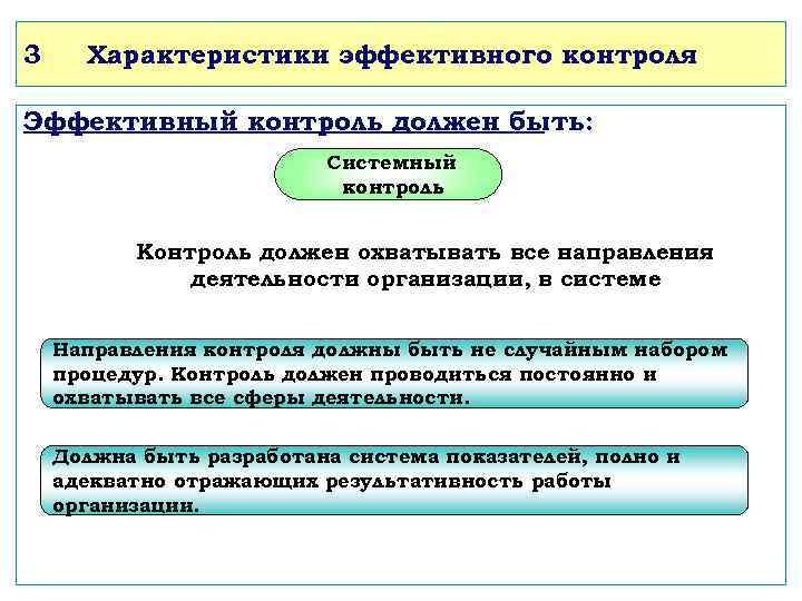 3 Характеристики эффективного контроля Эффективный контроль должен быть: Системный контроль Контроль должен охватывать все