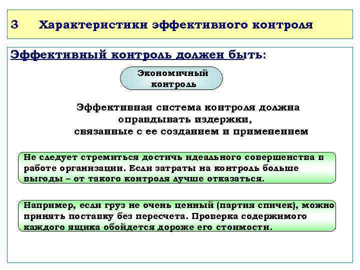 3 Характеристики эффективного контроля Эффективный контроль должен быть: Экономичный контроль Эффективная система контроля должна