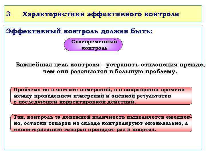 3 Характеристики эффективного контроля Эффективный контроль должен быть: Своевременный контроль Важнейшая цель контроля –