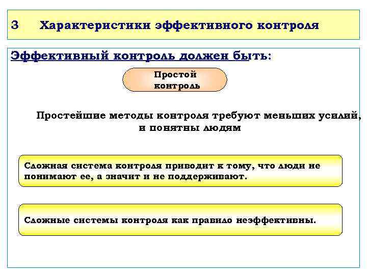 3 Характеристики эффективного контроля Эффективный контроль должен быть: Простой контроль Простейшие методы контроля требуют