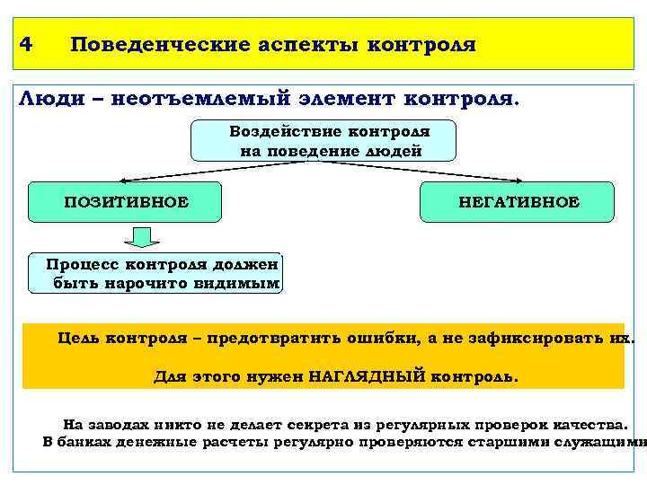 4 Поведенческие аспекты контроля Люди – неотъемлемый элемент контроля. Воздействие контроля на поведение людей