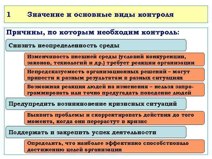 1 Значение и основные виды контроля Причины, по которым необходим контроль: Снизить неопределенность среды