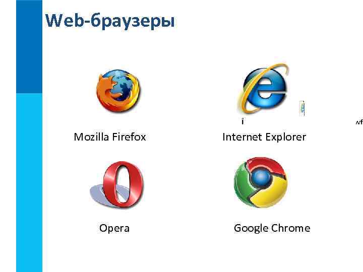 Web-браузеры Mozilla Firefox Opera Internet Explorer Google Chrome 