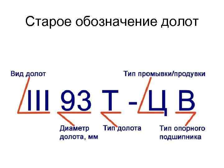 Старое обозначение долот 