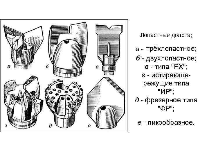 Лопастные долота; трёхлопастное; б - двухлопастное; в - типа 