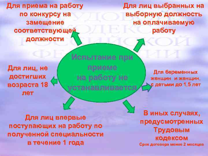 Для приема на работу по конкурсу на замещение соответствующей должности Для лиц, не достигших