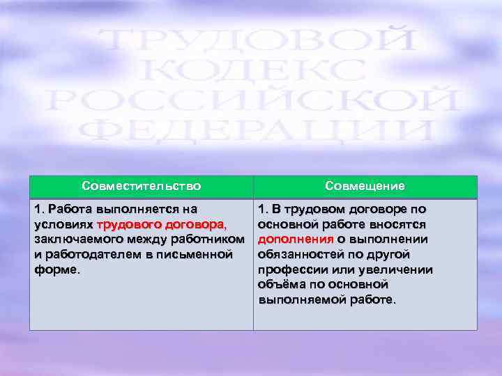 Совместительство 1. Работа выполняется на условиях трудового договора, заключаемого между работником и работодателем в
