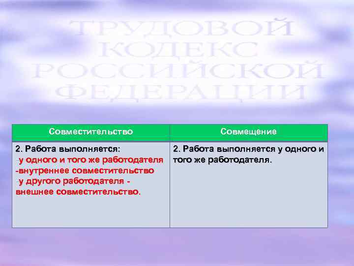 Совместительство Совмещение 2. Работа выполняется: -у одного и того же работодателя -внутреннее совместительство -у