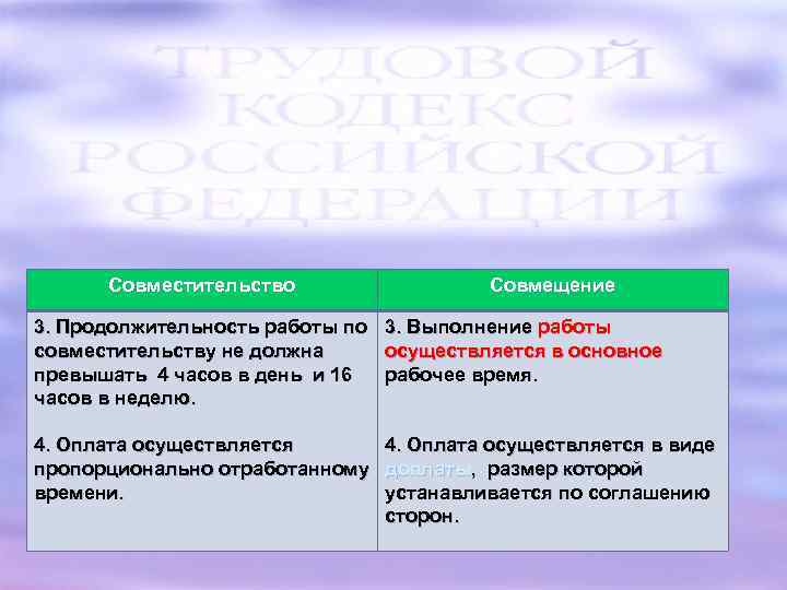 Тк совмещение. Различия совместительства и совмещения. Совмещение и совместительство. Вид работы основная и по совместительству. Совмещение и совместительство разница.