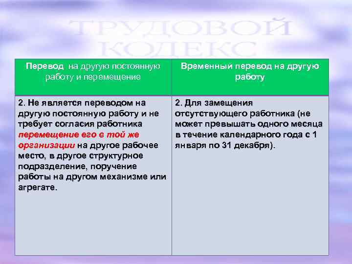 Перевод на другую постоянную работу и перемещение Временный перевод на другую работу 2. Не