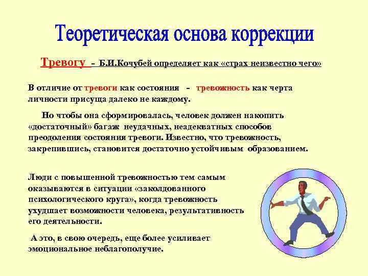 Тревогу - Б. И. Кочубей определяет как «страх неизвестно чего» В отличие от тревоги