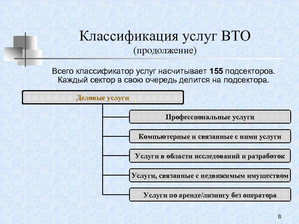 Услуги их виды