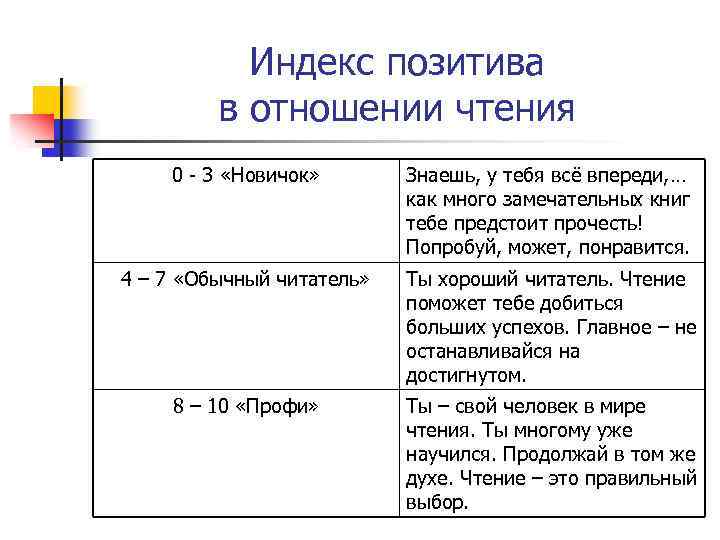 Индекс позитива в отношении чтения 0 - 3 «Новичок» Знаешь, у тебя всё впереди,