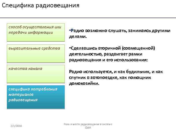 Специфика радиовещания способ осуществления или передачи информации выразительные средства качества канала • Радио возможно