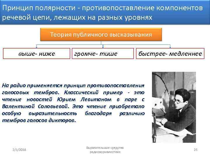 Принцип полярности - противопоставление компонентов речевой цепи, лежащих на разных уровнях Теория публичного высказывания