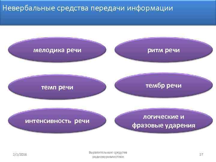 Невербальные средства передачи информации мелодика речи ритм речи темп речи тембр речи интенсивность речи