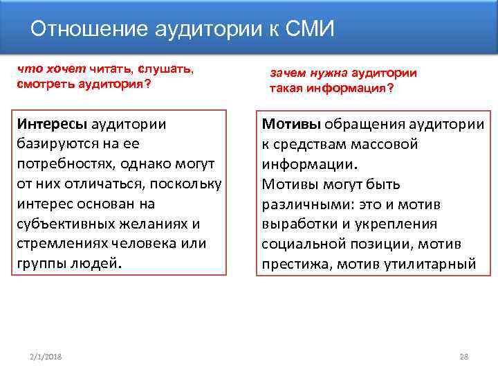 Массовая аудитория сми. Потребности аудитории СМИ. Интересы аудитории СМИ. Отношение к средствам массовой информации..