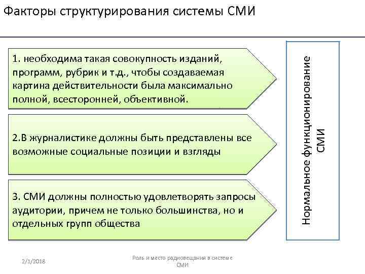 1. необходима такая совокупность изданий, программ, рубрик и т. д. , чтобы создаваемая картина