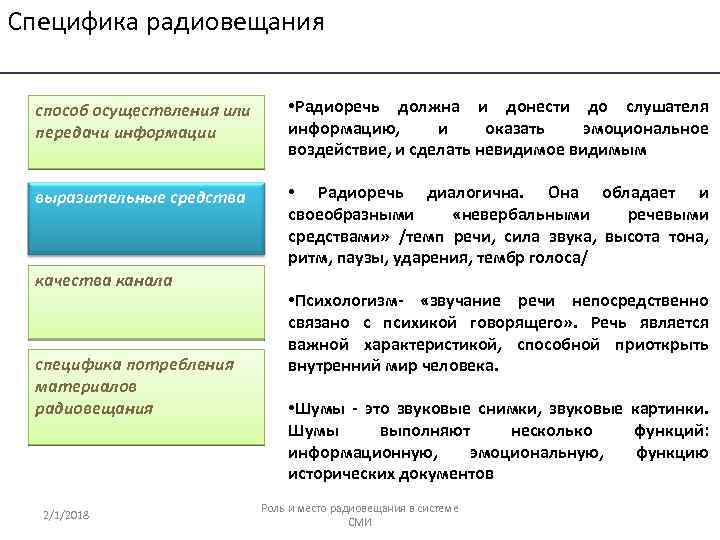 Специфика радиовещания способ осуществления или передачи информации • Радиоречь должна и донести до слушателя