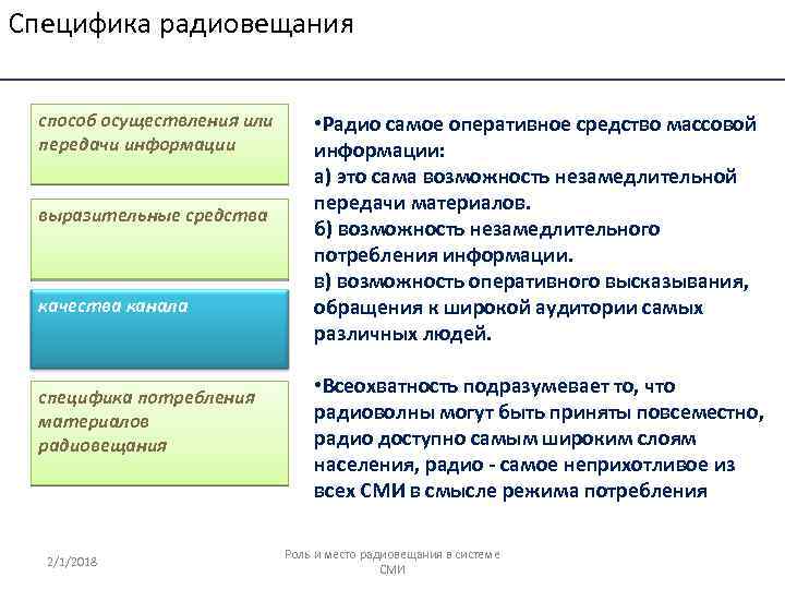 Специфика радиовещания способ осуществления или передачи информации выразительные средства качества канала специфика потребления материалов