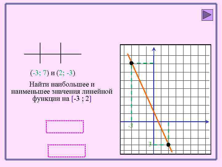 Как найти наибольшее и наименьшее значение. Как найти наибольшее значение линейной функции. Как найти наибольшее значение линейной функции на отрезке. Нахождение наибольшего и наименьшего значения линейной функции. Найти наибольшее значение линейной функции.