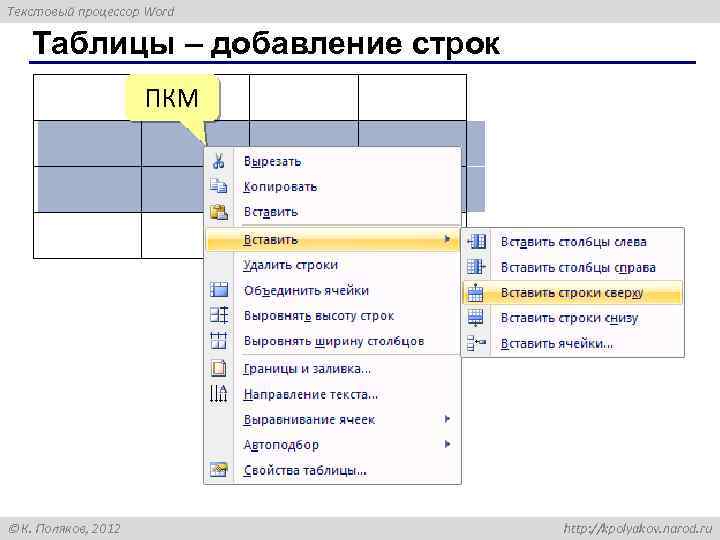 Текстовый процессор Word Таблицы – добавление строк ПКМ К. Поляков, 2012 http: //kpolyakov. narod.