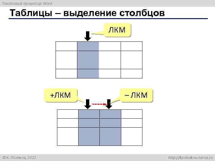 Текстовый процессор Word Таблицы – выделение столбцов ЛКМ +ЛКМ К. Поляков, 2012 – ЛКМ