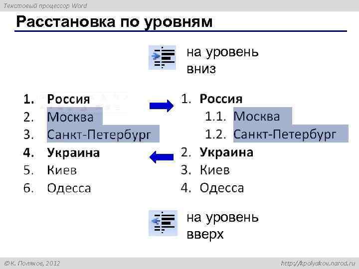 Текстовый процессор Word Расстановка по уровням на уровень вниз на уровень вверх К. Поляков,