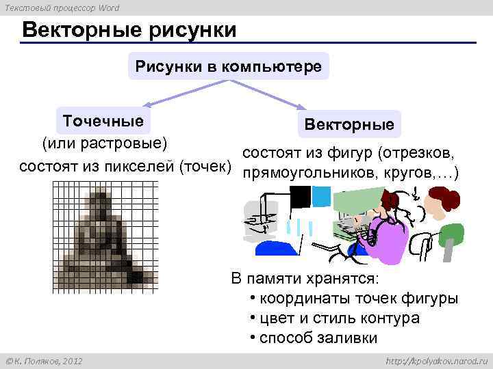 Текстовый процессор Word Векторные рисунки Рисунки в компьютере Точечные Векторные (или растровые) состоят из