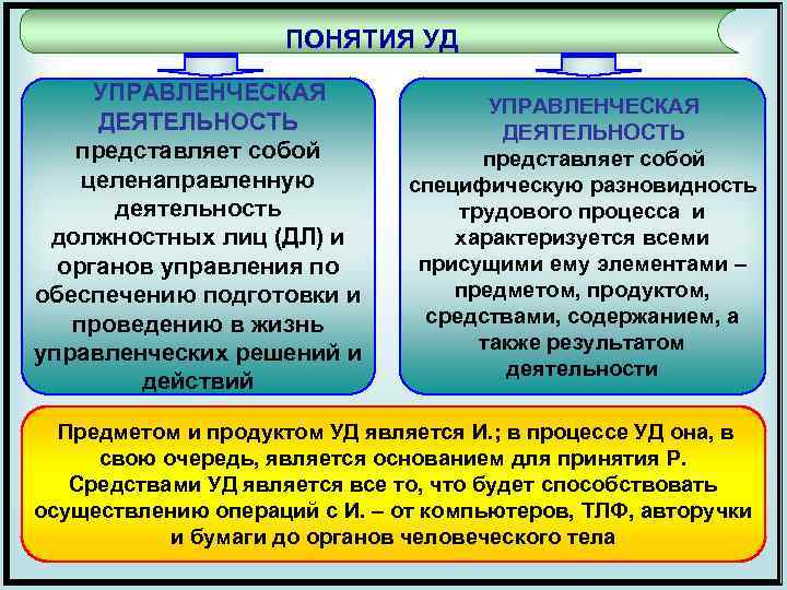 ПОНЯТИЯ УД УПРАВЛЕНЧЕСКАЯ ДЕЯТЕЛЬНОСТЬ представляет собой целенаправленную деятельность должностных лиц (ДЛ) и органов управления