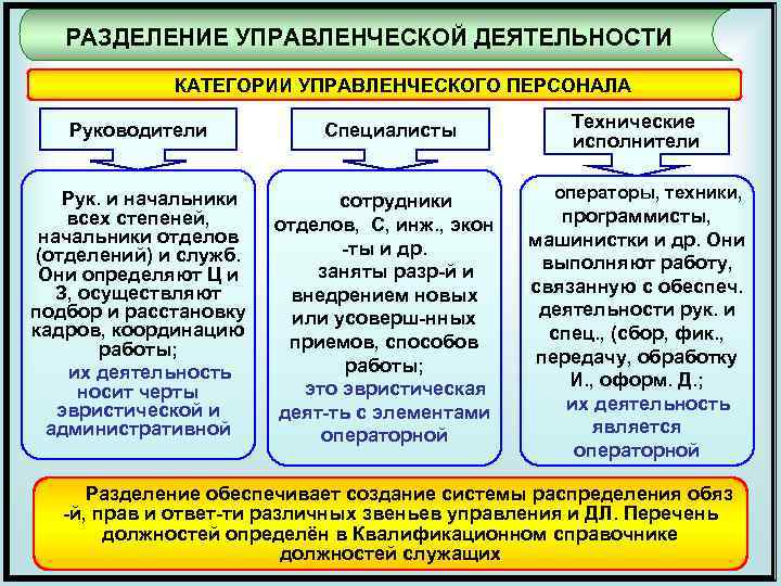 Управленческие специалисты. Категории управленческого персонала. Категории управленческих работников. Категории работников управленческого труда. Деление персонала по категориям.