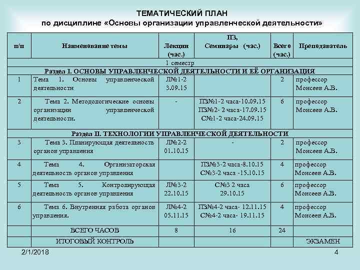 Тематический план по высшей математике