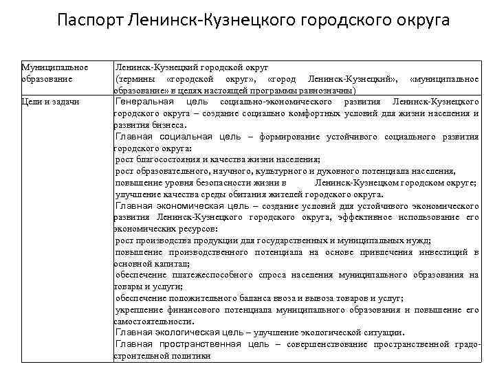 Паспорт Ленинск-Кузнецкого городского округа Муниципальное образование Цели и задачи Ленинск Кузнецкий городской округ (термины