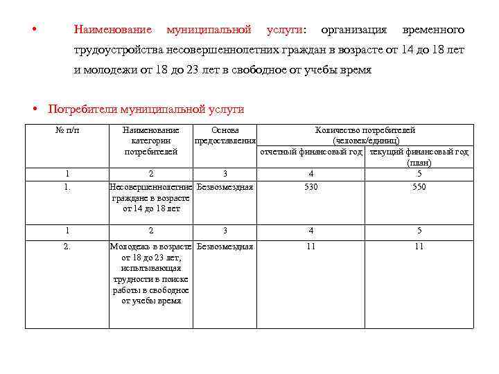  • Наименование муниципальной услуги: организация временного трудоустройства несовершеннолетних граждан в возрасте от 14