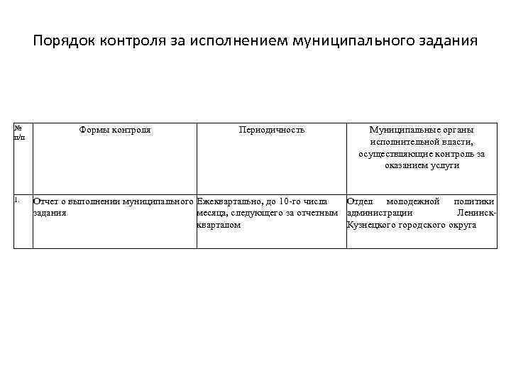 Порядок контроля за исполнением муниципального задания № п/п 1. Формы контроля Периодичность Муниципальные органы