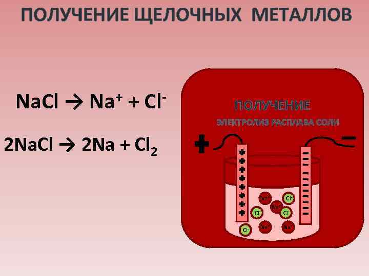 ПОЛУЧЕНИЕ ЩЕЛОЧНЫХ МЕТАЛЛОВ + + Cl. Na. Cl → Na ПОЛУЧЕНИЕ ЭЛЕКТРОЛИЗ РАСПЛАВА СОЛИ