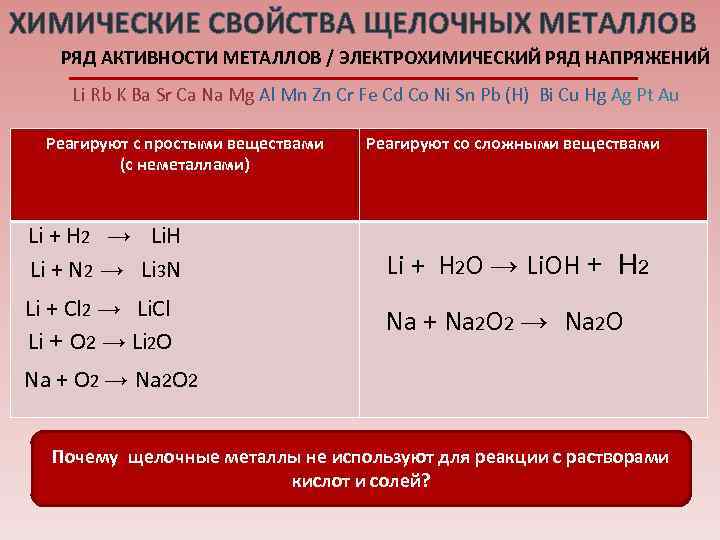 Химические свойства щелочных гидроксидов
