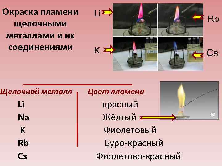 Катионы щелочных металлов