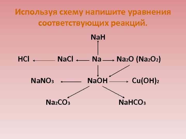 Используя схему напишите уравнения соответствующих реакций. Na. H HCl Na. Cl Na 2 O