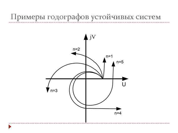 Схема подключения годографа