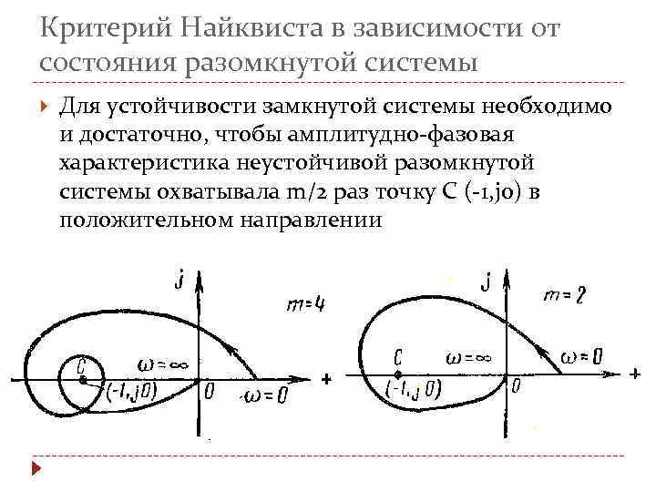 Диаграмма найквиста онлайн