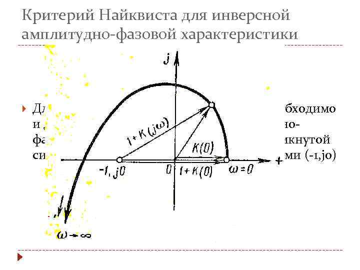 Критерий Найквиста для инверсной амплитудно-фазовой характеристики Для устойчивости замкнутой системы необходимо и достаточно, чтобы