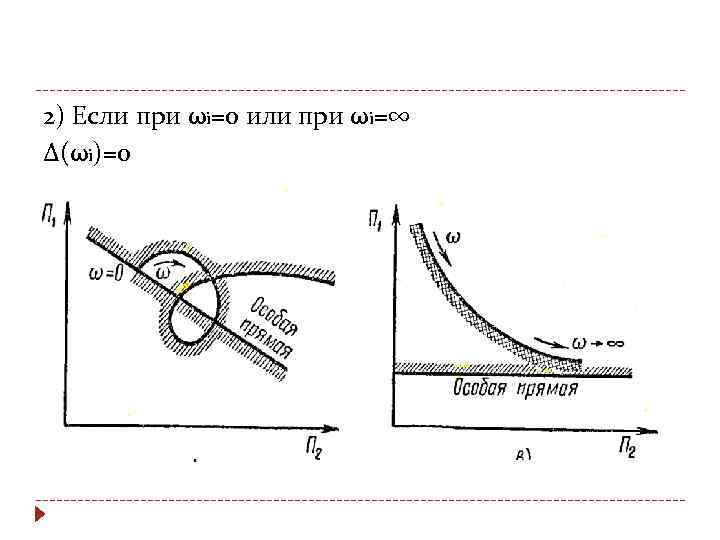 2) Если при ωi=0 или при ωi=∞ ∆(ωi)=0 