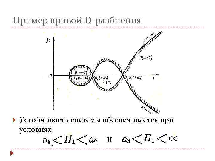 Диаграмма юнга количество разбиений