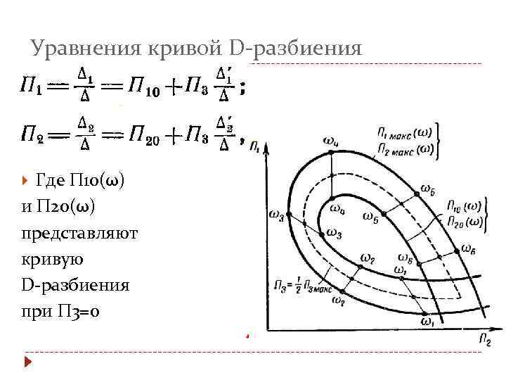 Диаграмма юнга количество разбиений